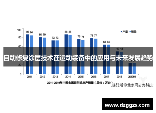 自动修复涂层技术在运动装备中的应用与未来发展趋势