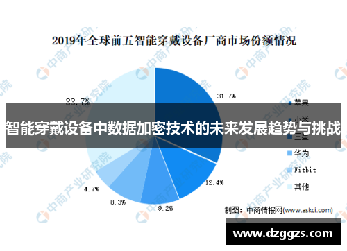 智能穿戴设备中数据加密技术的未来发展趋势与挑战