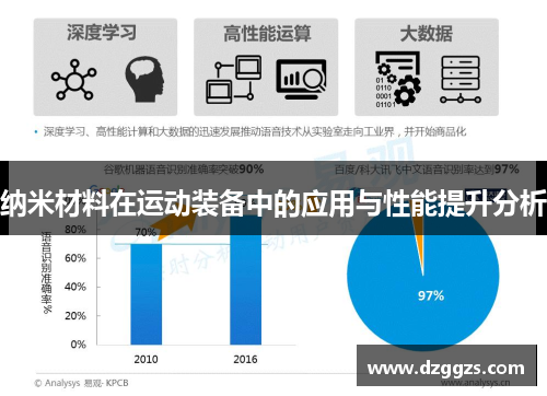 纳米材料在运动装备中的应用与性能提升分析